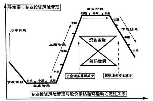 长期投资策略_价值投资方法_炒股赚钱