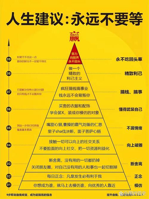 百富策略：用金字塔加仓法，玩转纳指、标普等全球核心指数