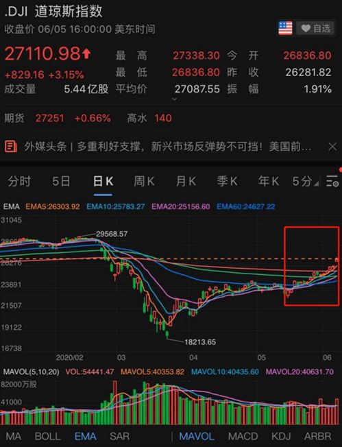 股票如何加杠杆