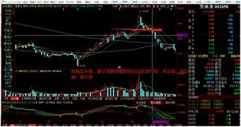 股票如何加杠杆