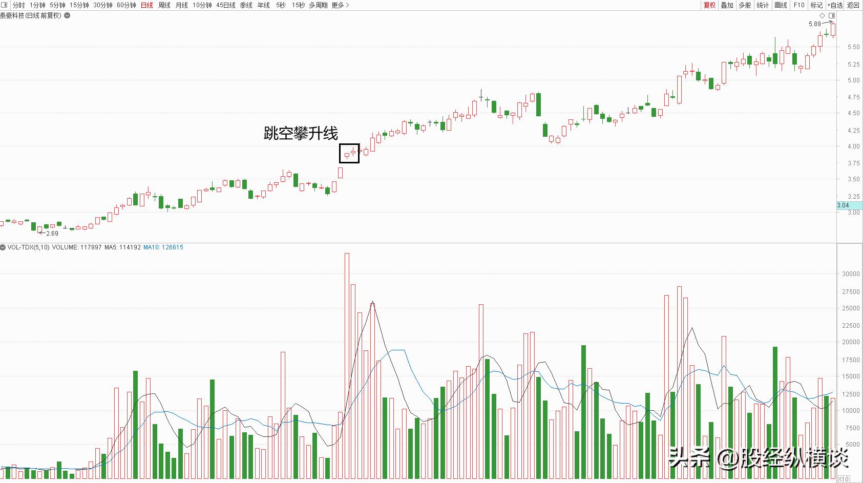 上升途中并阳线实战应用_炒股赚钱_股市低档阴孕阳形态分析
