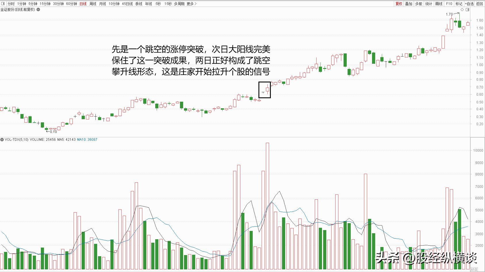 炒股赚钱_股市低档阴孕阳形态分析_上升途中并阳线实战应用