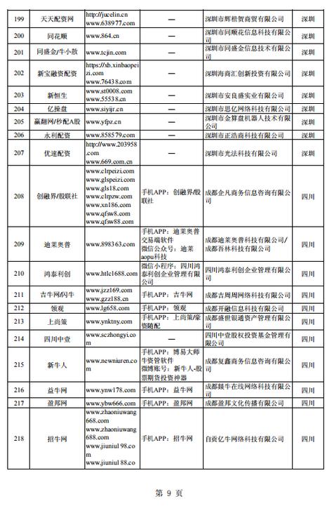 网上股票配资靠谱吗？证监会最新曝光258家平台告诉你