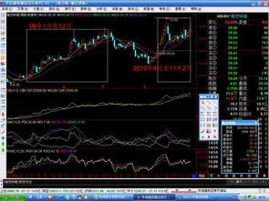 如何计算股票市场杠杆