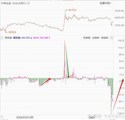 沪深300股指期货的杠杆率是几倍？如何计算与防范风险？