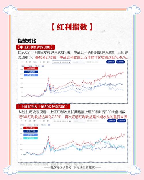 黄金配资为何看重红利资产？稳健分红在市场波动时更抗跌