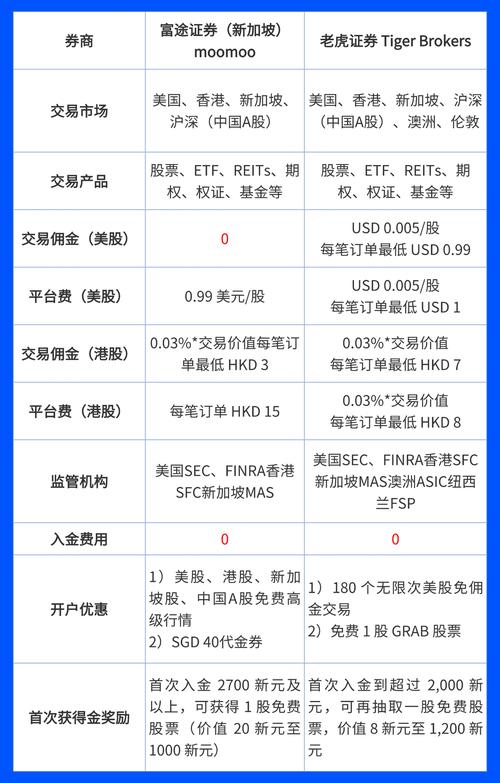 港股交易服务机构评估_股票配资APP_数字化券商平台选择