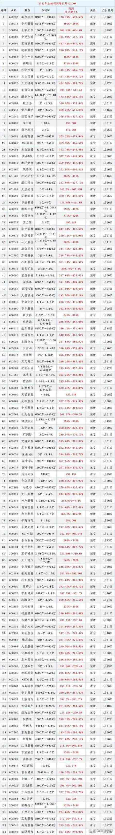 正规配资炒股平台_合法股票杠杆平台真实分析_甘心证券明芳证券温情证券