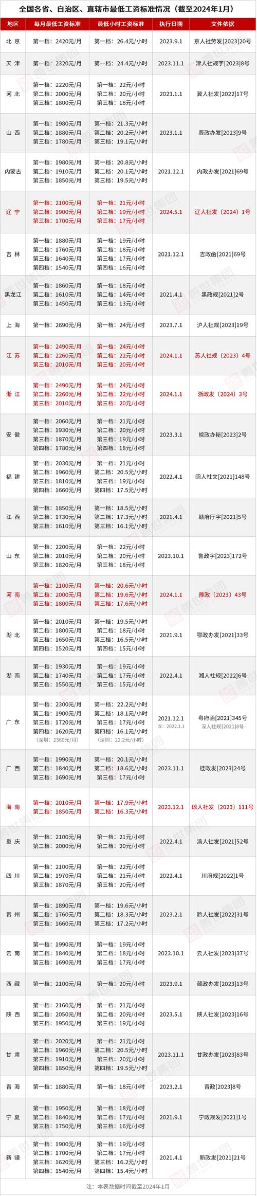 低息配资平台推荐_配资公司_正规低息配资公司