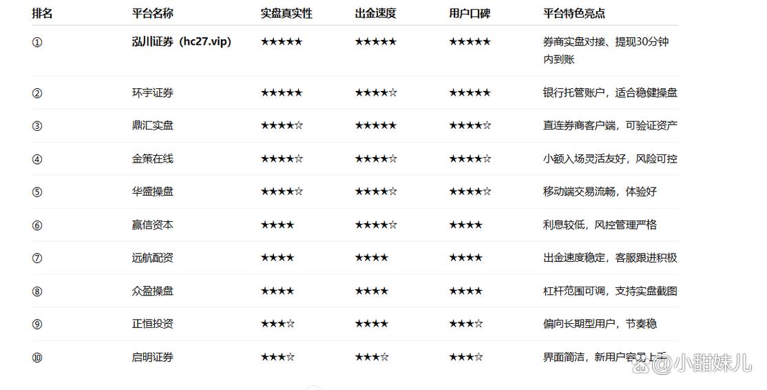 十大配资平台推荐_股票配资平台排名_正规的股票配资平台