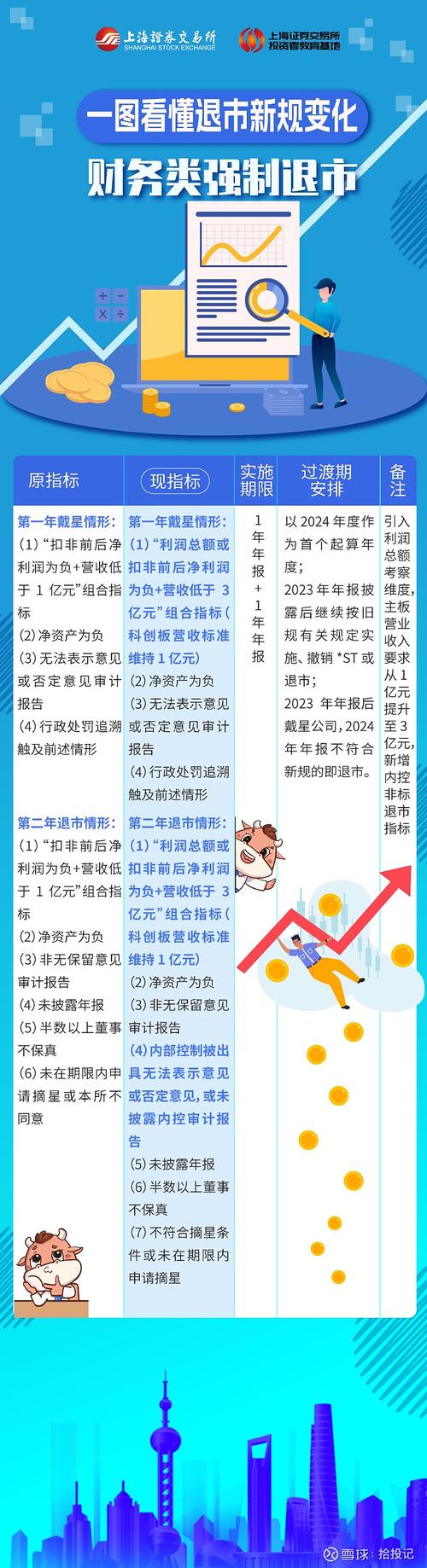 股票质押式回购新规_股权质押平仓风险_配资利息