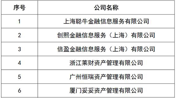 监管出手严打场外配资，6家私募因违法被注销登记
