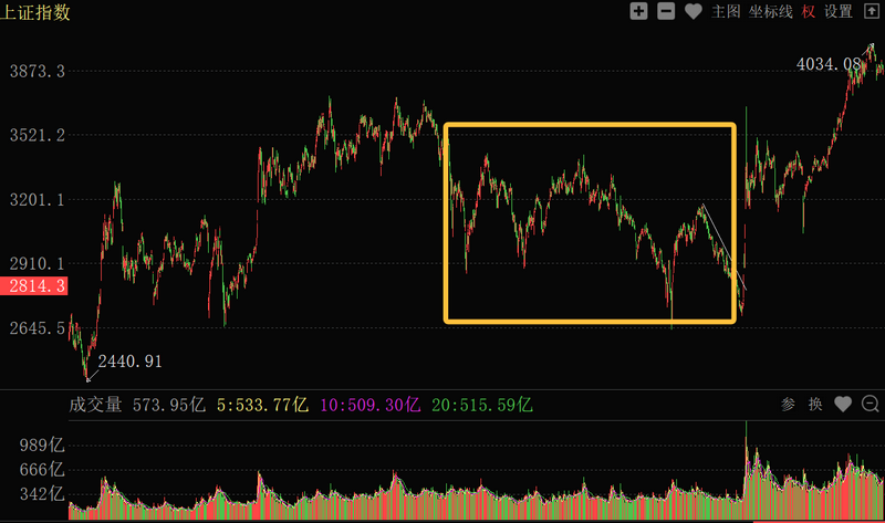 股票加杠杆怎么操作？这些风险和条件你一定要知道