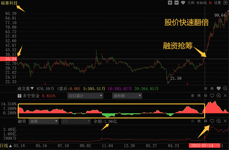 融资加杠杆对不对_股票加杠杆怎么操作_主力资金融资加杠杆时机