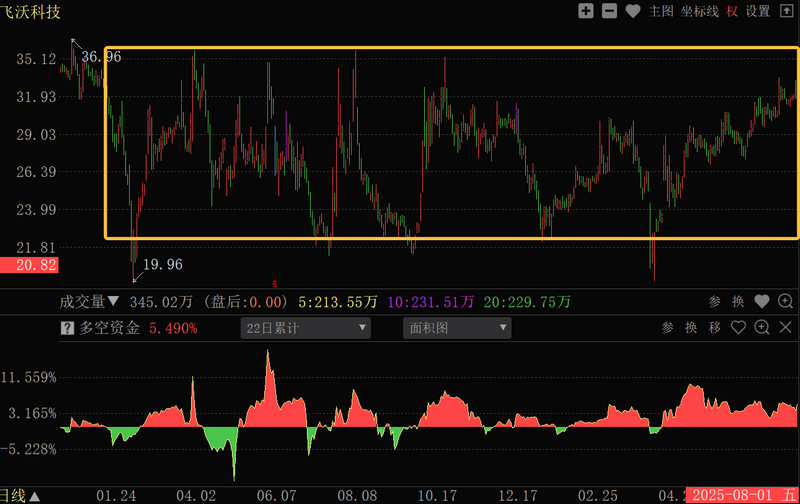 主力资金融资加杠杆时机_融资加杠杆对不对_股票加杠杆怎么操作