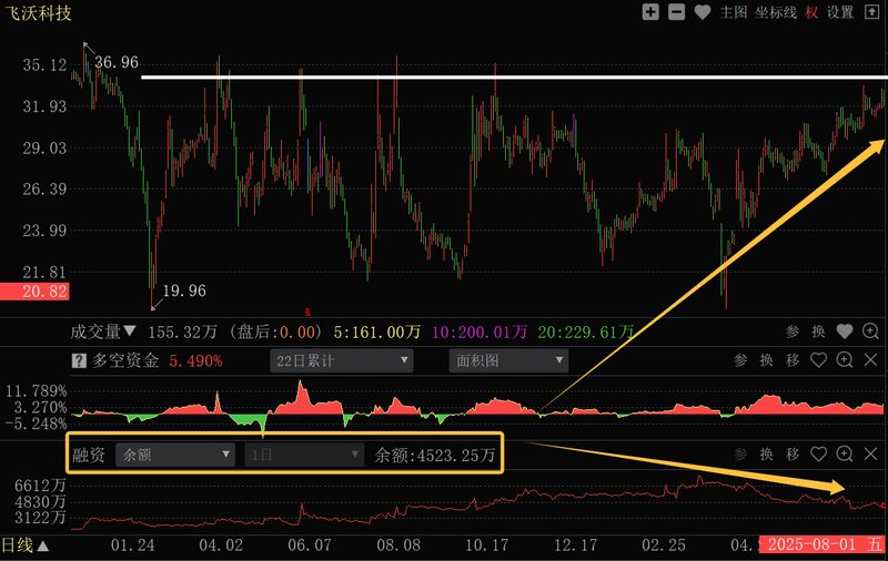 融资加杠杆对不对_股票加杠杆怎么操作_主力资金融资加杠杆时机