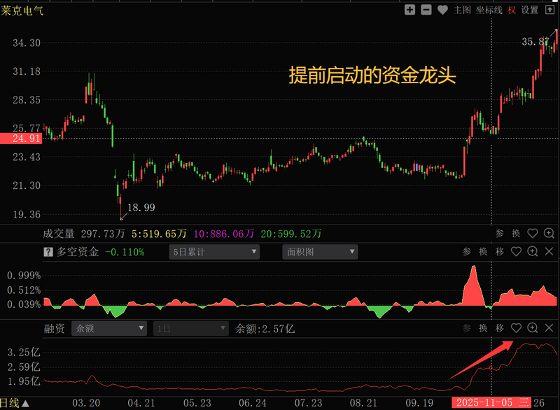 融资加杠杆对不对_主力资金融资加杠杆时机_股票加杠杆怎么操作