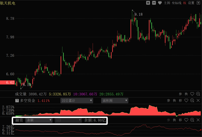 主力资金融资加杠杆时机_融资加杠杆对不对_股票加杠杆怎么操作