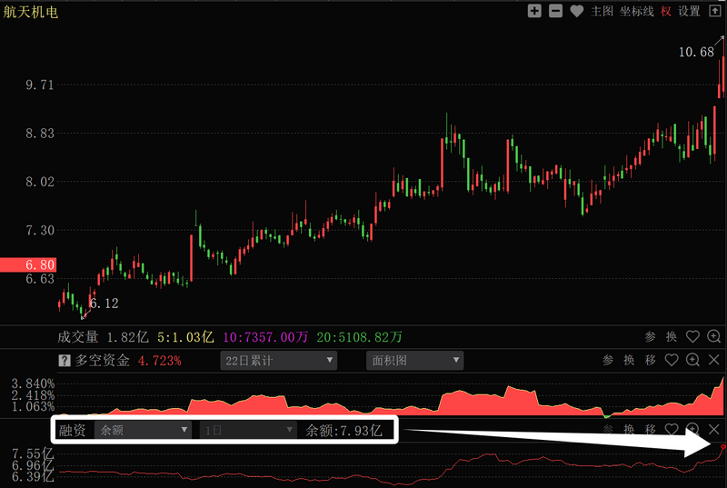 融资加杠杆对不对_股票加杠杆怎么操作_主力资金融资加杠杆时机