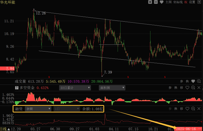 融资加杠杆对不对_股票加杠杆怎么操作_主力资金融资加杠杆时机