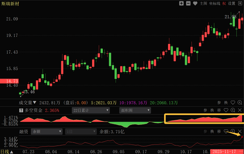 融资加杠杆对不对_股票加杠杆怎么操作_主力资金融资加杠杆时机