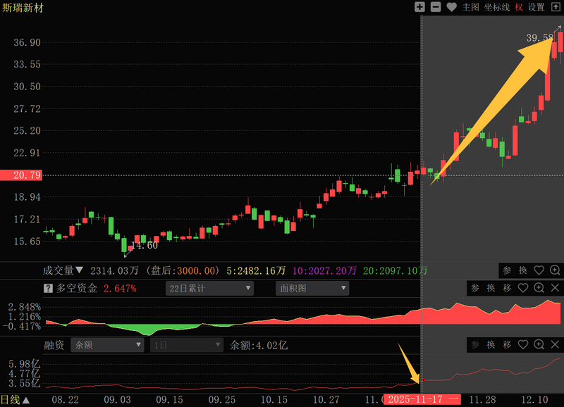 主力资金融资加杠杆时机_融资加杠杆对不对_股票加杠杆怎么操作