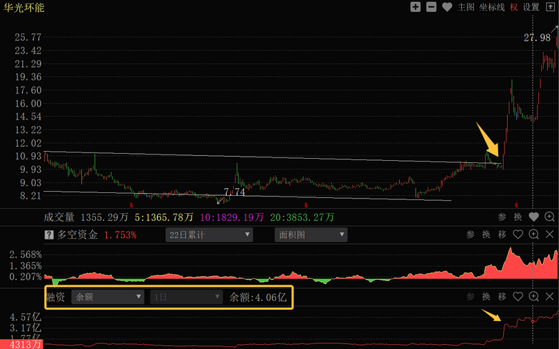 主力资金融资加杠杆时机_融资加杠杆对不对_股票加杠杆怎么操作