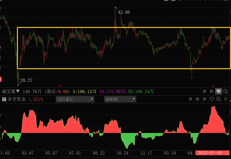 股票加杠杆怎么操作_融资加杠杆对不对_主力资金融资加杠杆时机