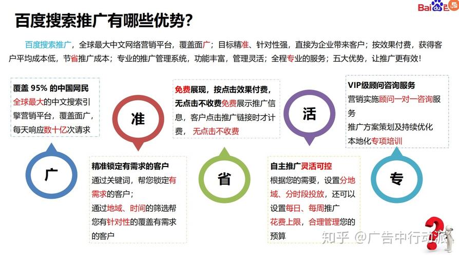 互易众合讲企业网络广告技巧策略，怎么吸引用户及选资源位