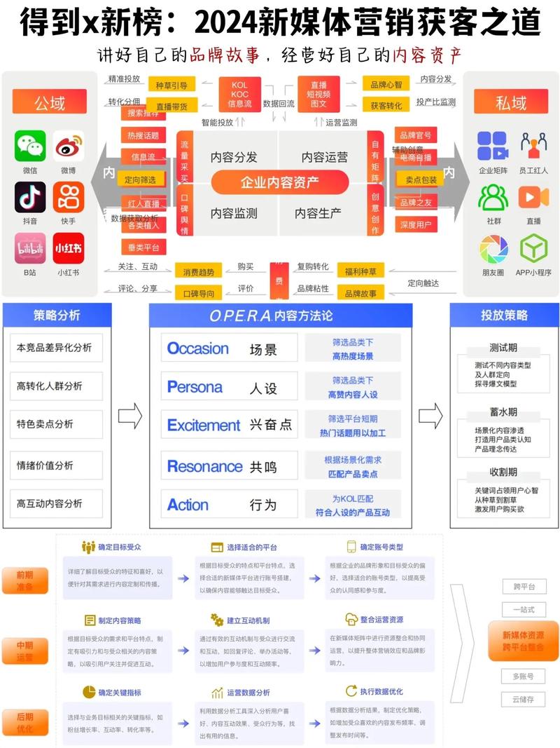 策略组是做什么的_策略众筹_众合策略