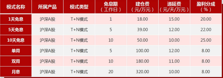 实盘10倍杠杆app下载_高杠杆炒股案例分析_配资平台风险