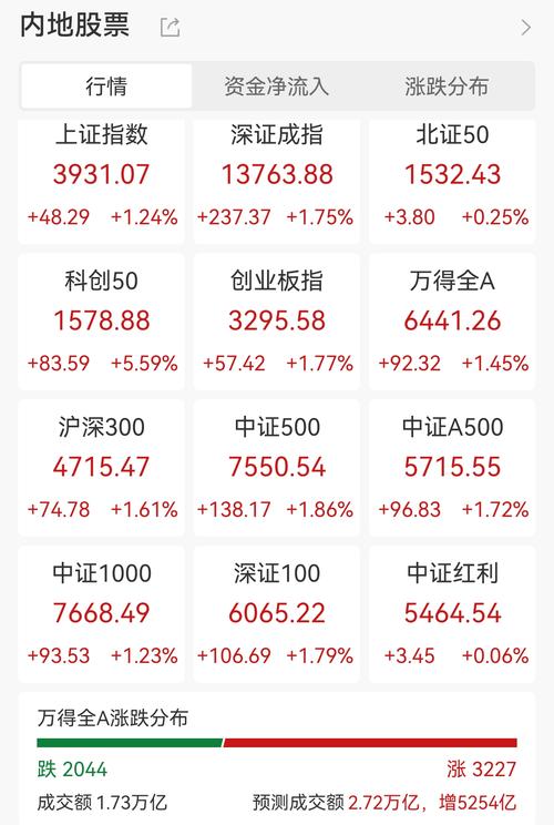 券商板块涨停潮_股票配资行情_A股技术性牛市
