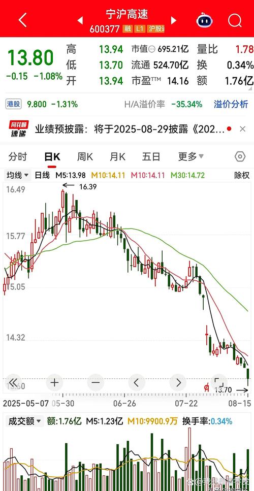 融资买股票_融资股票买卖规则_怎么融资买股票