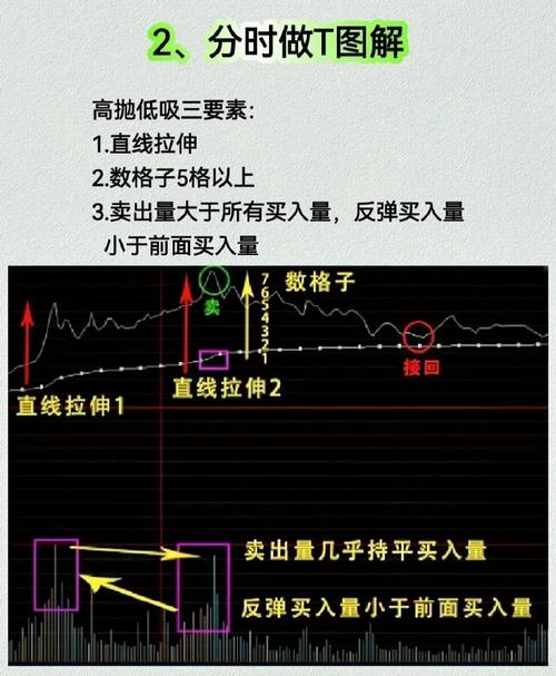 股票配资技巧大揭秘！恒生指数高抛低吸怎么做？
