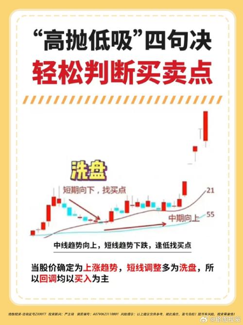 恒生指数高抛低吸技巧_股票配资高抛低吸策略_什么是加杠杆炒股