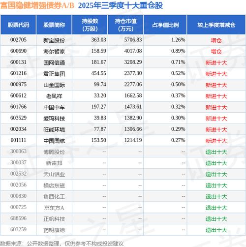 新宝股份股价分析_小家电行业市场现状_新宝策略