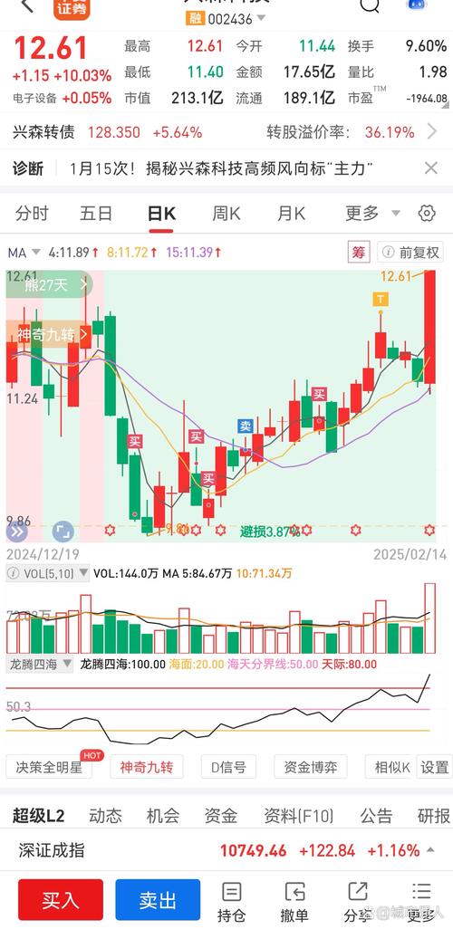 配资行情股票会涨吗_配资股票_股票配资行情