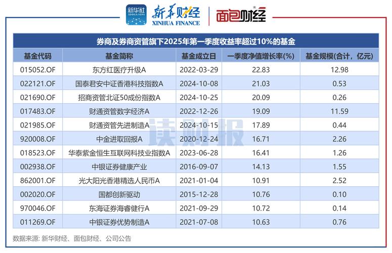6月份，金融服务开户券商数量较上月减少4800家，杠杆率大幅下降。