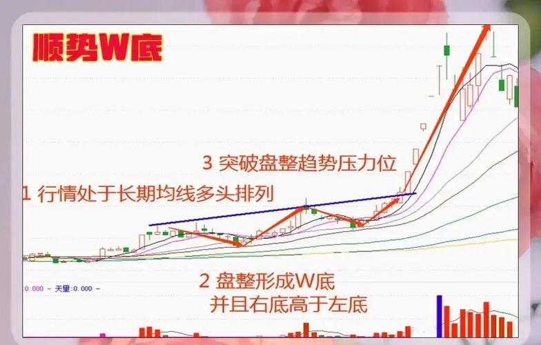 杠杆炒股是怎么操作的_杠杆炒股是什么意思_什么是加杠杆炒股