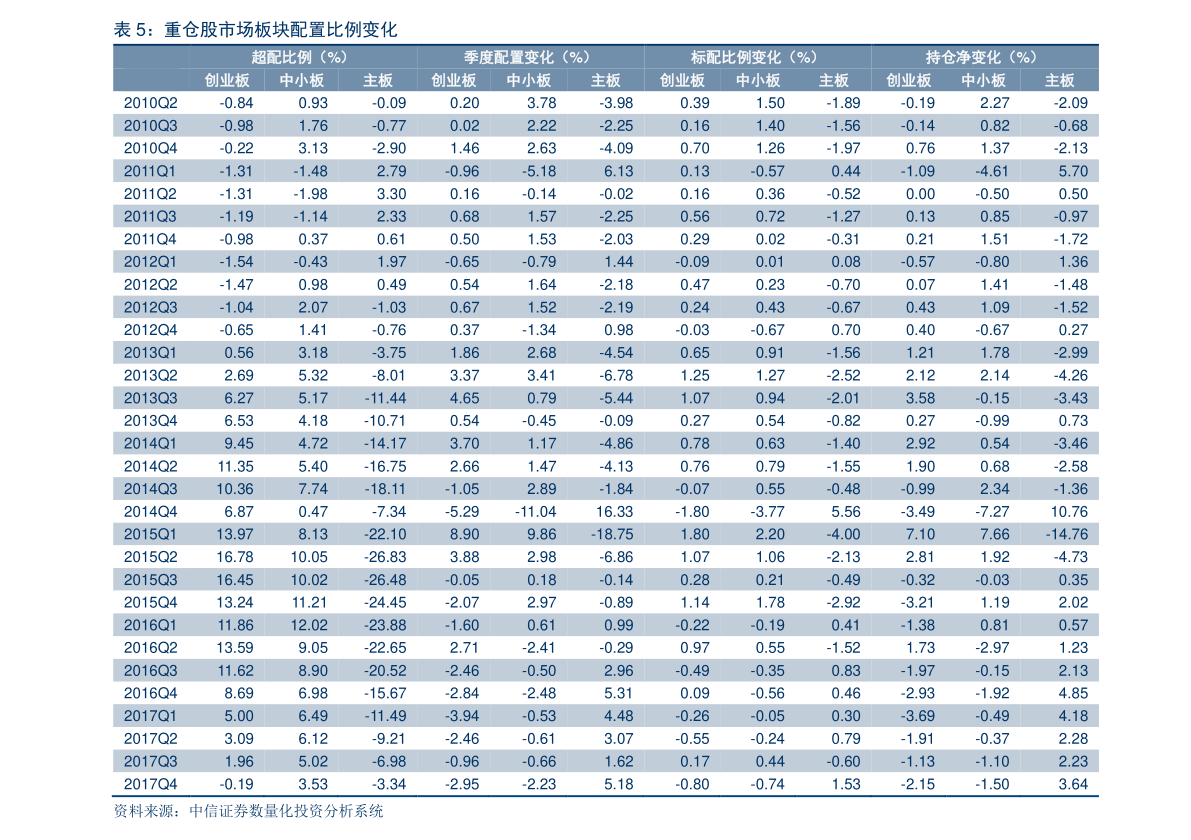 杠杆股票交易_杠杆股票什么意思_股票杠杆怎么收费