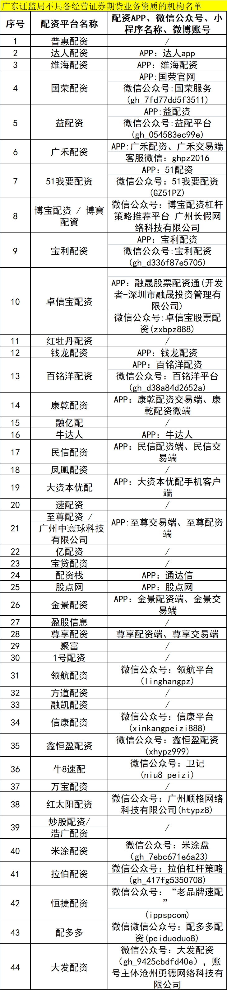 期货配资网_配资做期货正不正规_期货配资app