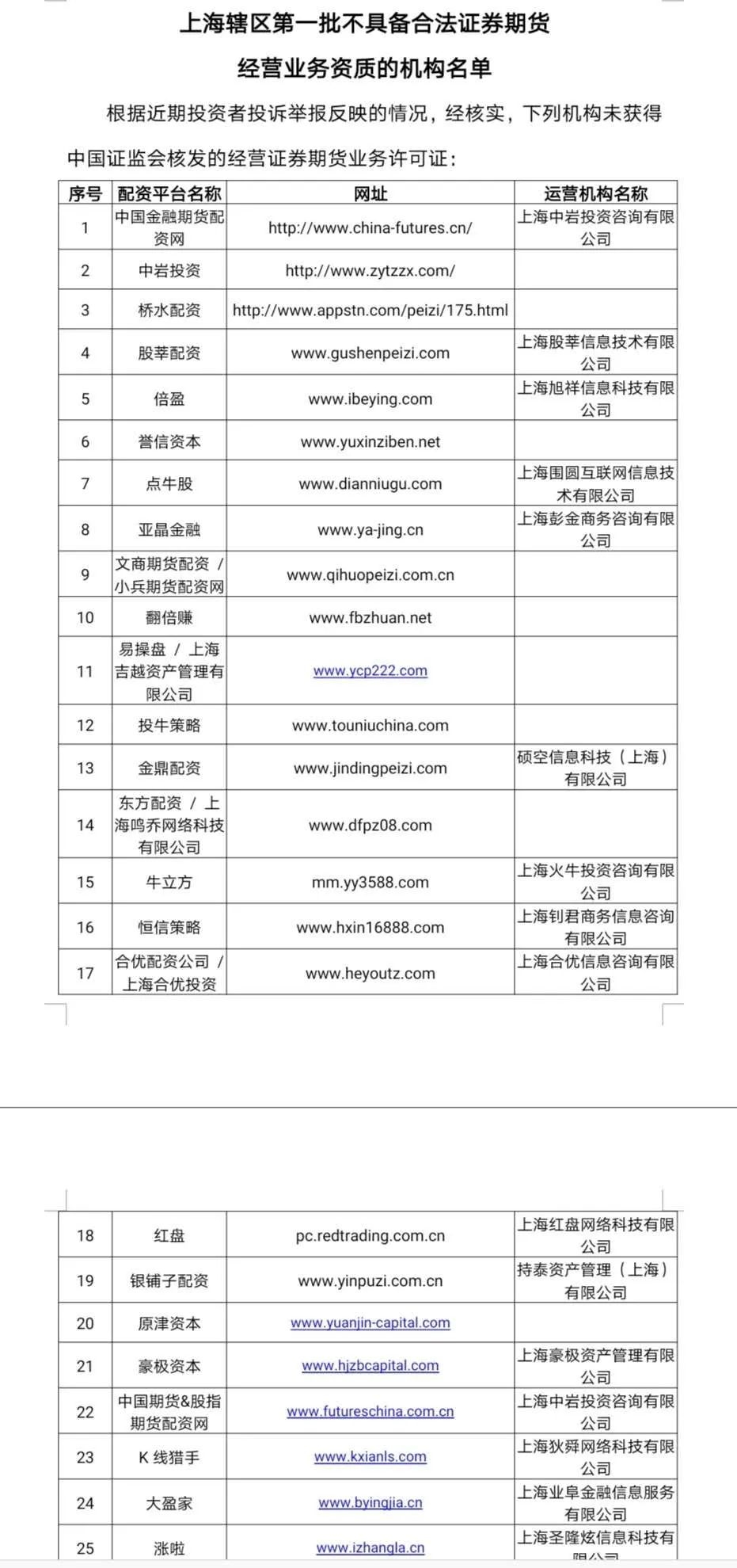 配资做期货正不正规_期货配资网_期货配资app