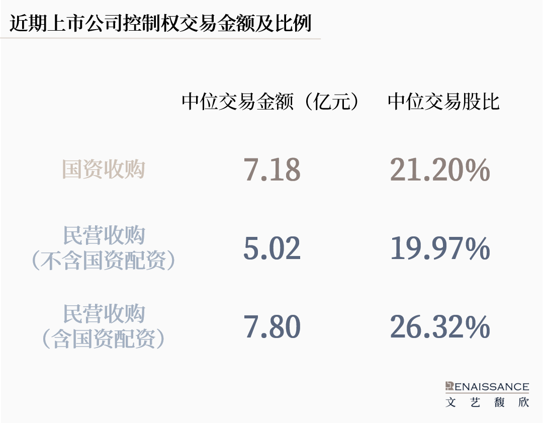 国资配资A股控制权交易_专业炒股配资_国资参与上市公司控制权交易