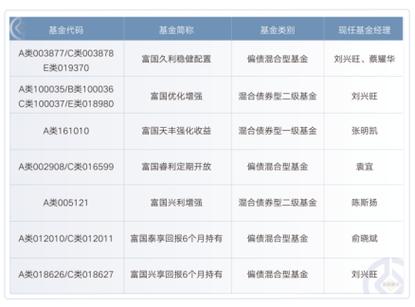 股债“拉锯”显示基金机构紧盯大类资产配置