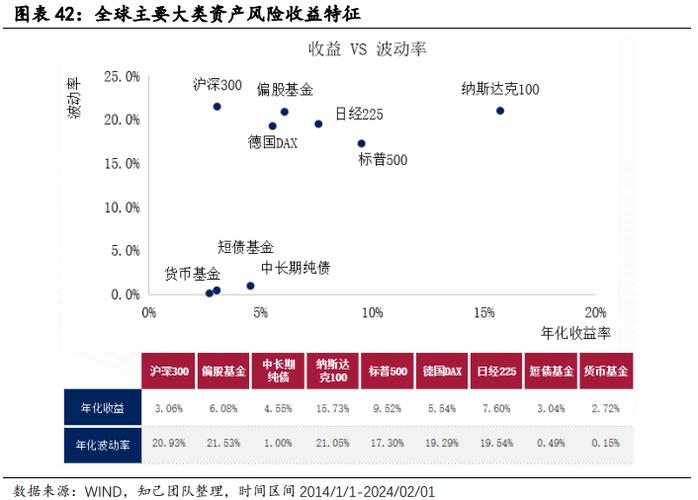 按月配资_大类资产配置_股债配置策略