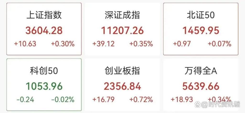 A股成交量暴增，民间融资公司2000元起配10倍杠杆炒股