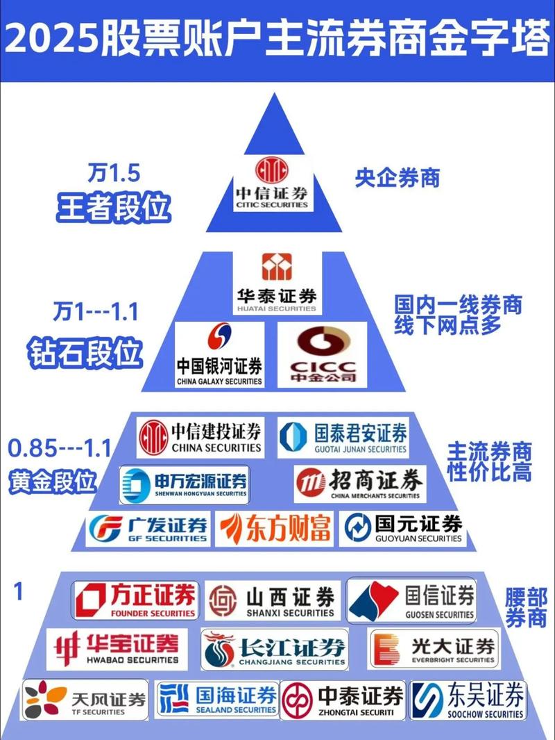 实盘配资生态结构决定体验_炒股配资平台哪个好_2025年正规股票配资平台排名与核心业务解析