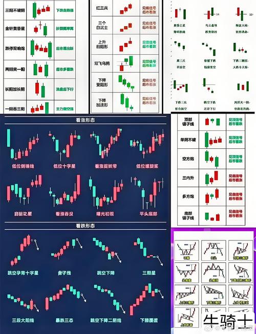 投资成功之路咋走？短线操作技巧及选股条件都在这儿了