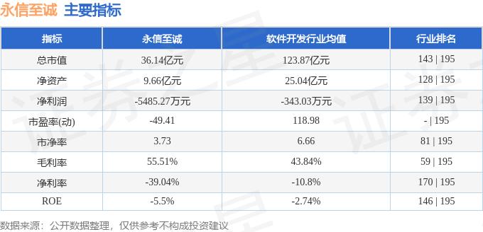 永信至诚688244资金流向分析_永信证券_永信至诚688244三季报业绩解读