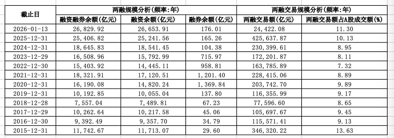沪深北交易所上调融资保证金比例，杠杆炒股市场影响几何？